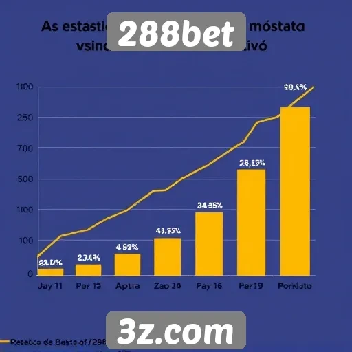 Estatísticas de usuários no 288bet demonstram crescimento
